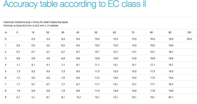 Μετροταινία FIBER GLASS Richter