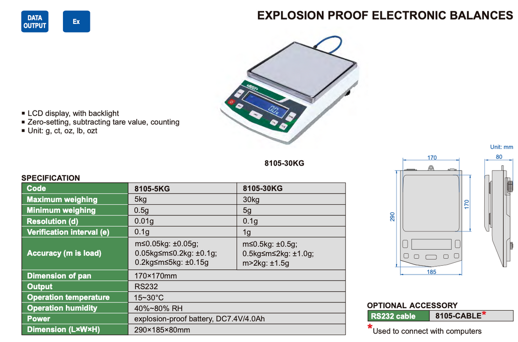 Zυγός  Ακριβείας Explosion Proof Insize