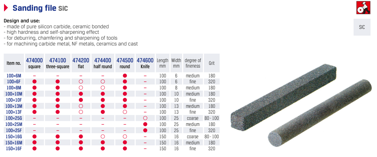 Σμυριδόλιμες Silicon Carbide Τετράγωνες Precitools