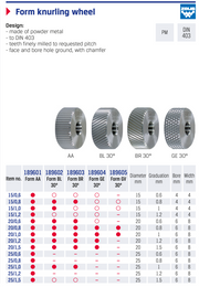 Ροδάκια Κανελάζ GE30 Μπακλαβωτα για την Μανέλα 830-16U250806 Zeus