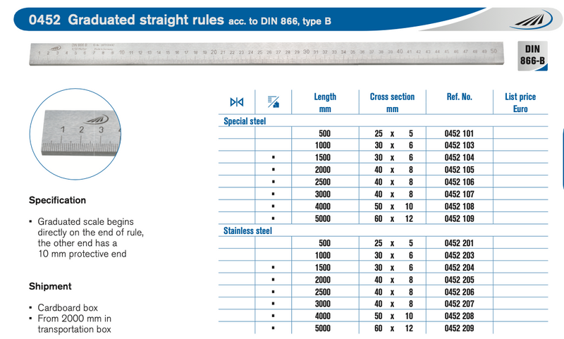 Ρίγες Μετρητικές Άκαμπτες Type B