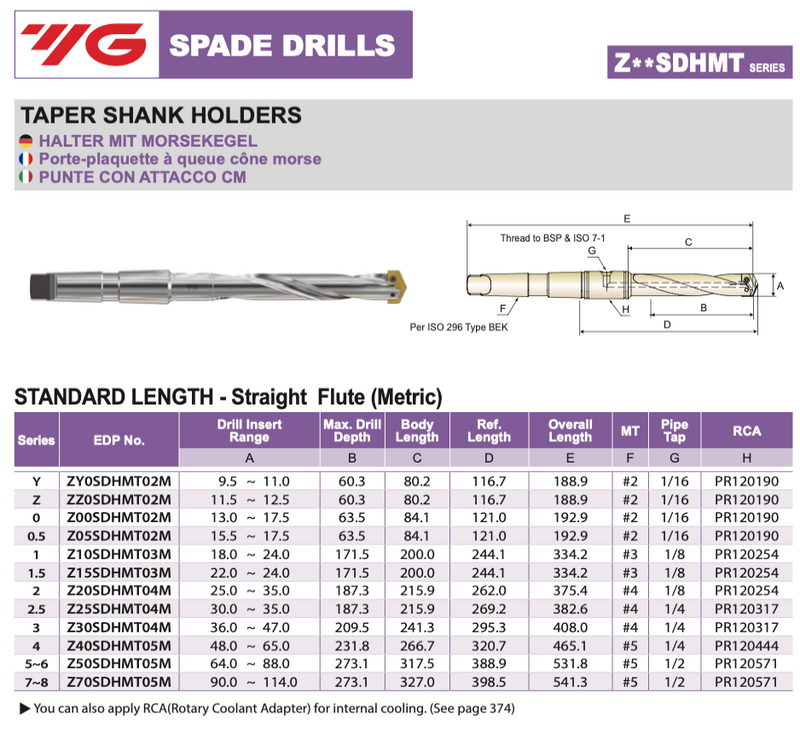 Spade Drill with Inserts SPADE DRILLS Standard Length