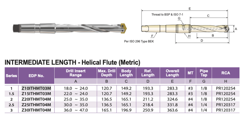 Spade Drill with Inserts SPADE DRILLS Intermediate Length