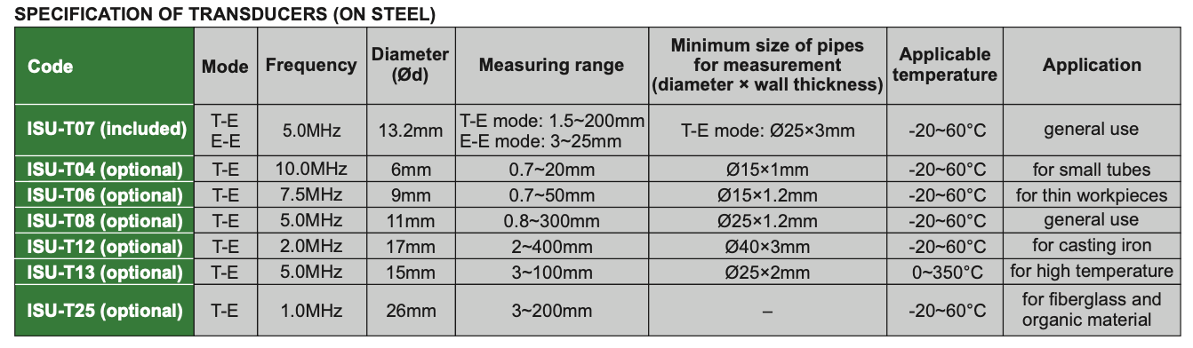 Ultrasonic Probe 3-200 mm - for Fiberglass and organic material