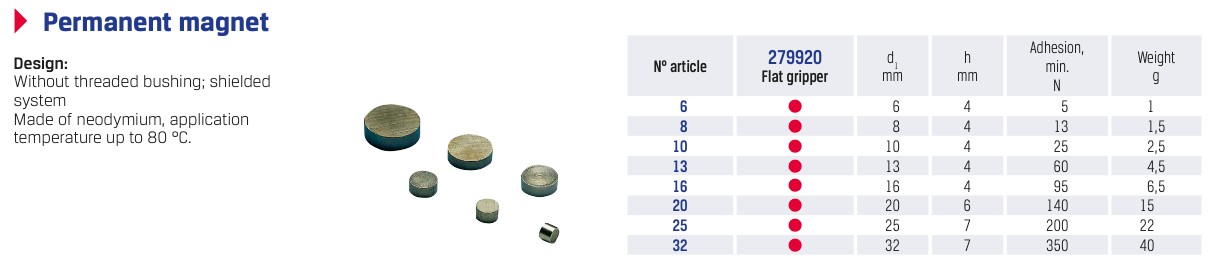 Μαγνήτες Στρογγυλοί