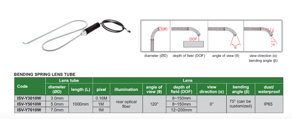 Ακαμπτη Ενδοσκοπική Κεφαλή για το ISV-Y (BENDING SPRING LENS TUBE)