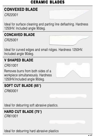 Ceramic Convexed Deburring Blade