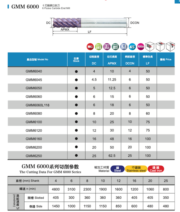 Κονδύλι 6Φτερο Καρβιδίου Επικαλυμμένο