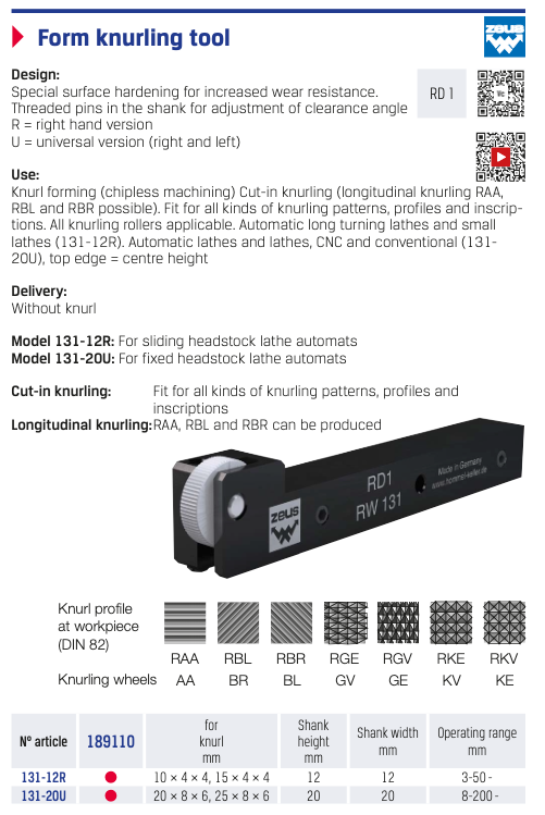 Μανέλα Τόρνου Ροζετας Κανελάζ