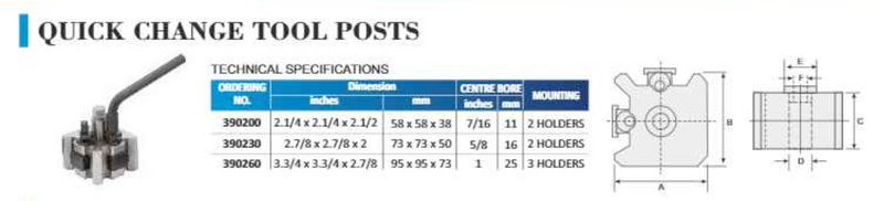 Βαση Eργαλειοδετη - Toolpost (TYPE A)