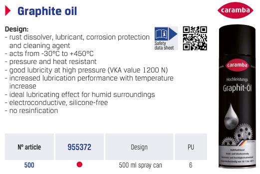 Γραφιτόλαδο