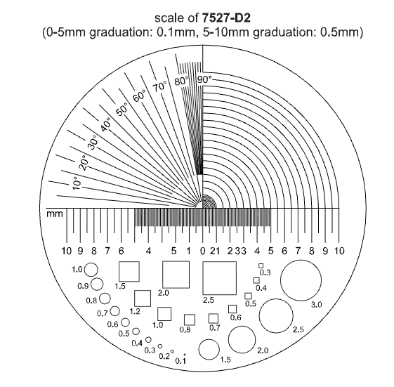 Τεχνικά χαρακτηριστικά 7527 - Λούπα με LED και UV LED - 10x (σελ. 3)