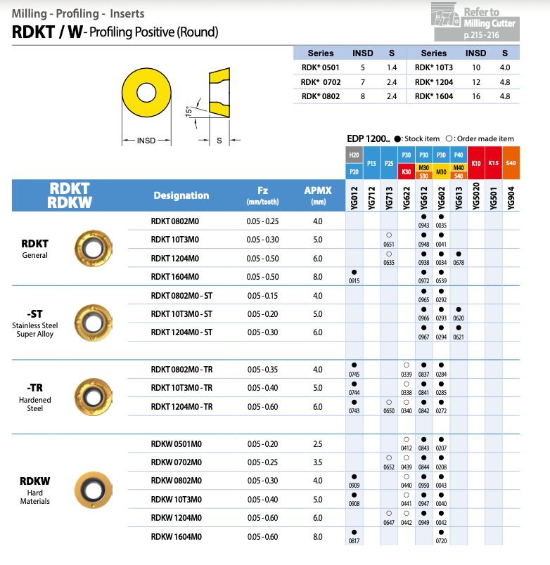 Πλακίδια RD**07 Στρογγυλό - Ø7mm