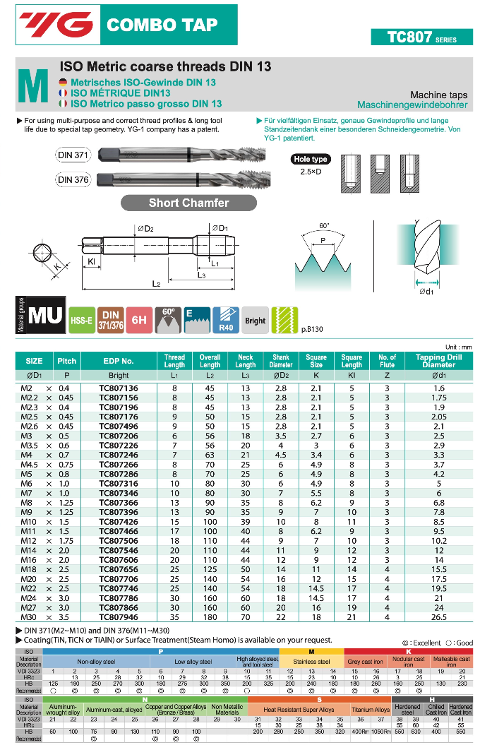Τεχνικά χαρακτηριστικά TM-SP-COMBO-SC - Κολαούζο Μηχανής Μ-Μετρικό - COMBO - Τυφλές οπές - Short Chamfer (σελ. 1)