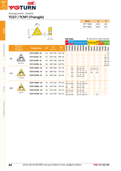 Πλακίδια TCMT1102**-UG για Ατσάλια - Γενική Κατεργασία