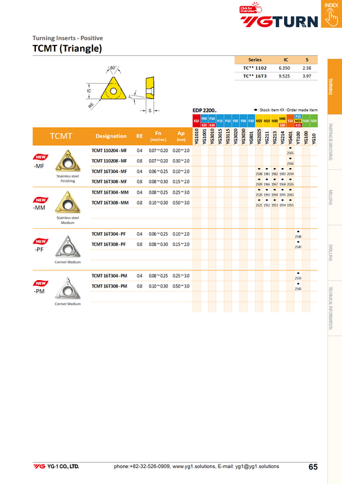 Πλακίδια TCMT1102**-UG για Ατσάλια - Γενική Κατεργασία