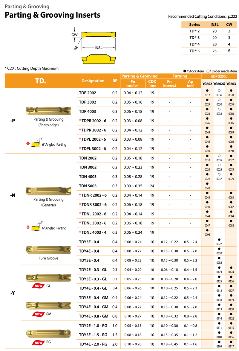 Technical specifications TDY*E-GL - YG Parting-Off, Grooving and Turning Insert (Low Feeds)