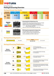 TDN Πλακίδιο Σχισίματος και Λουκιών YG (Μικρές προώσεις σε δύσκολα υλικά) - Image 3