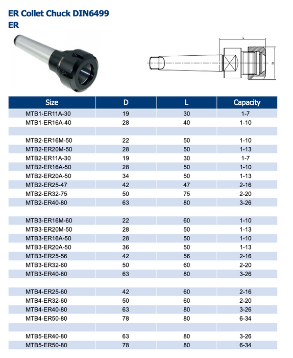 TER-BR-MT - Κώνος Morse MT Φρέζας για Collet ER Bright