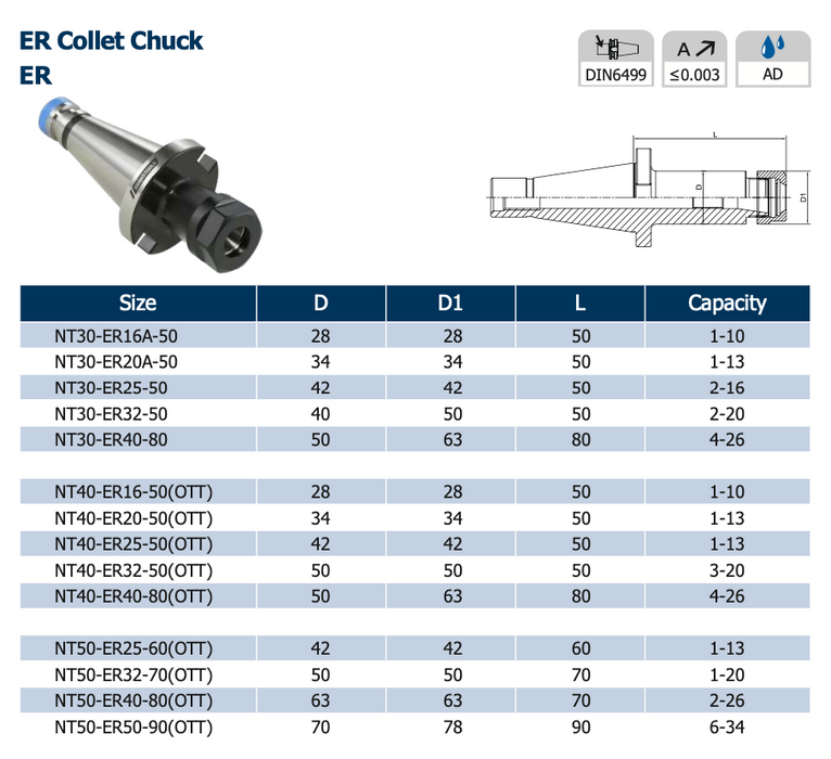 Κώνος Φρέζας ISO-NT για Collet ER Bright