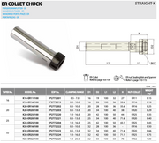 Ισιο Στέλεχος για Collet Yg