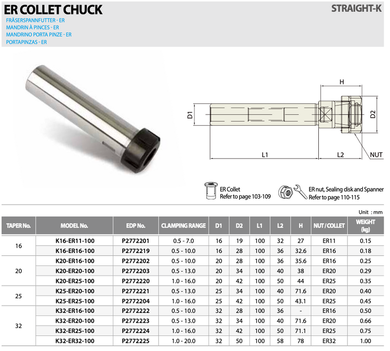 Ισιο Στέλεχος για Collet Yg