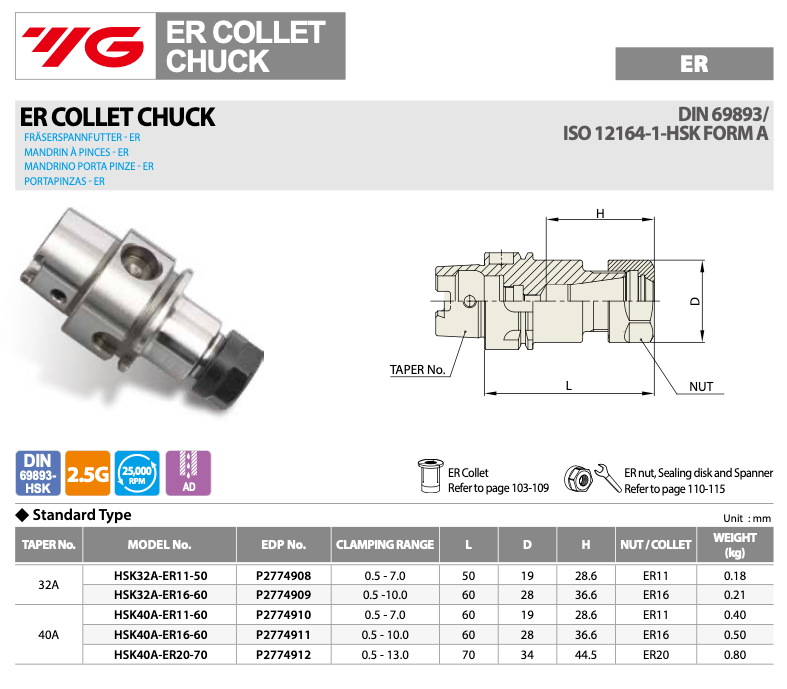 Κώνος Φρέζας HSK FORM A - 2.5G 25,000 RPM Υψηλής Ακριβείας Yg