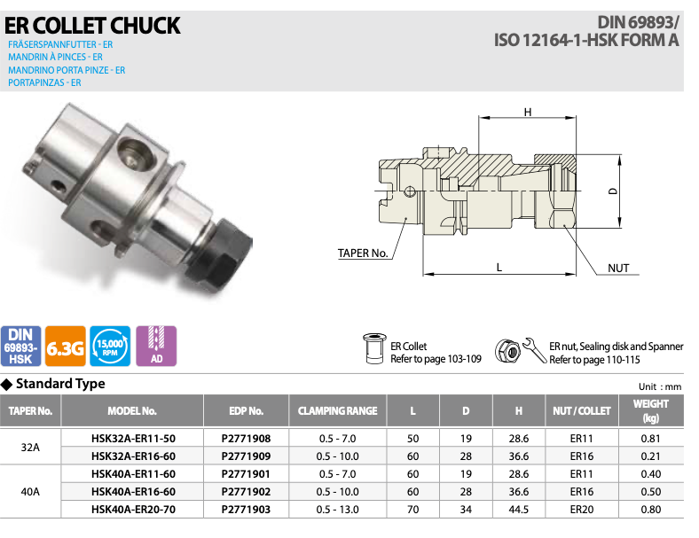Κώνος Φρέζας HSK FORM A Yg