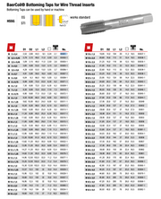 Κολαουζο επιδιόρθωσης σπειρωμάτων STI Μετρικο Baer