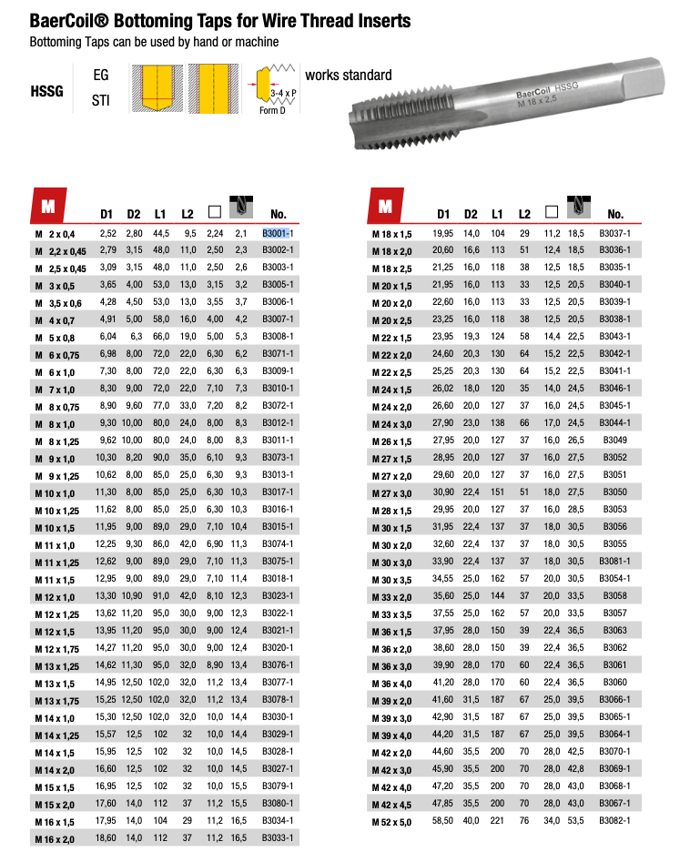 Κολαουζο επιδιόρθωσης σπειρωμάτων STI Μετρικο Baer