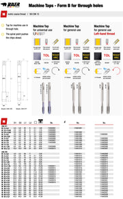 Κολαουζο Μηχανής Μετρικο DIN 376 Λεπτό Στέλεχος Baer