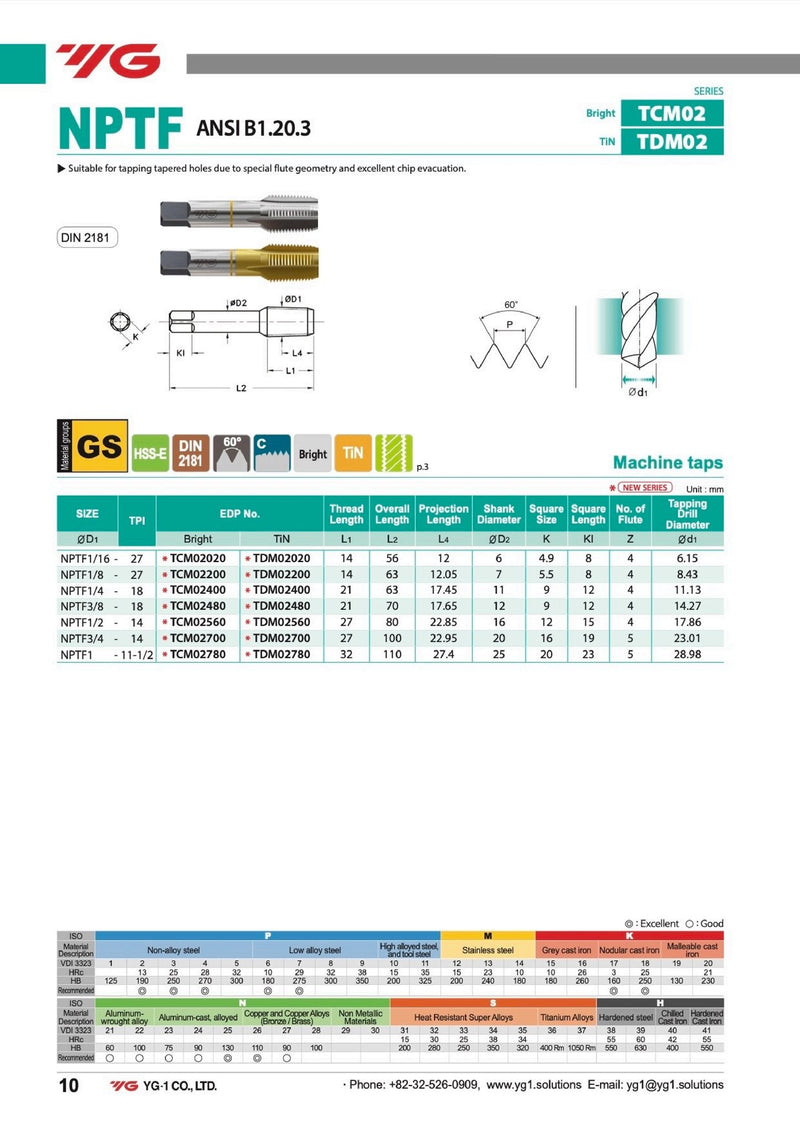 Τεχνικά χαρακτηριστικά TM-NPTF - Κολαούζο Μηχανής NPTF-Αμερικάνικου Σπειρώματος Σωλήνων Ίντσας Tapered Dryseal (σελ. 2)