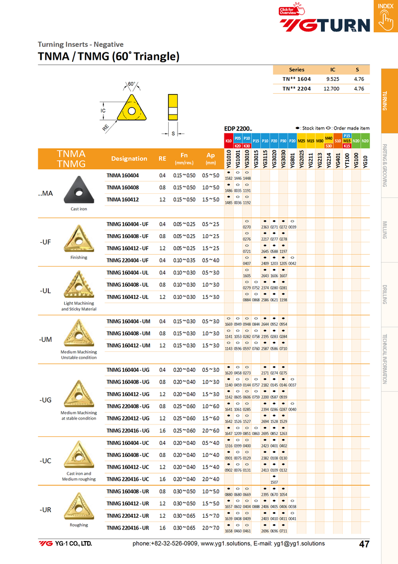 TNMG1604**-MF Inserts for Stainless Steel - Finishing