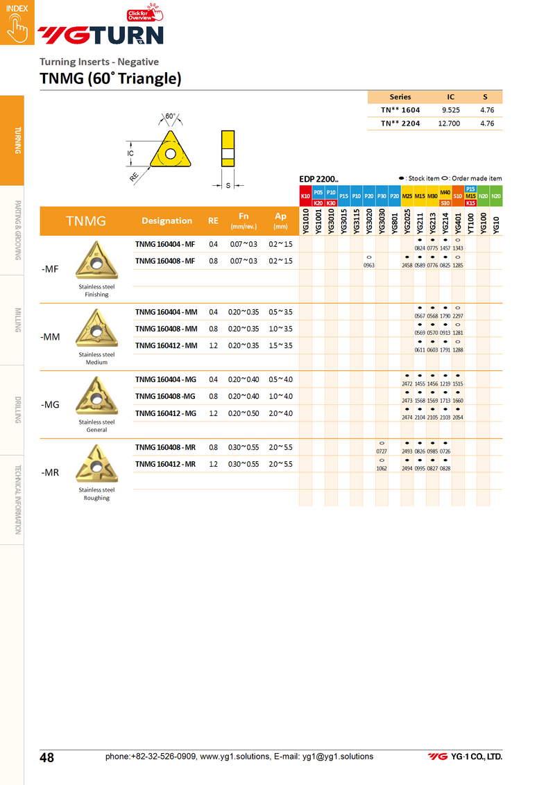 TNMG1604**-MF Inserts for Stainless Steel - Finishing