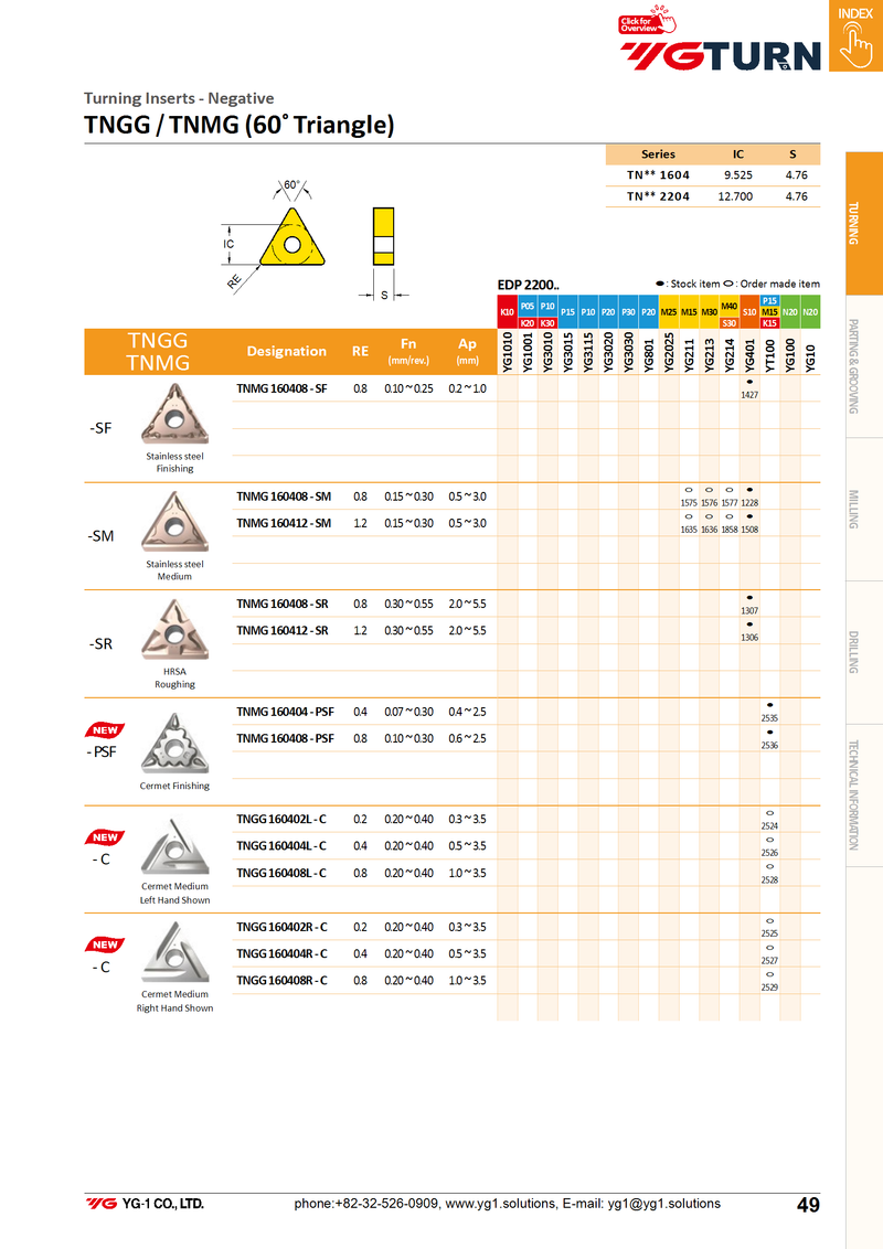 TNMG1604**-MF Inserts for Stainless Steel - Finishing