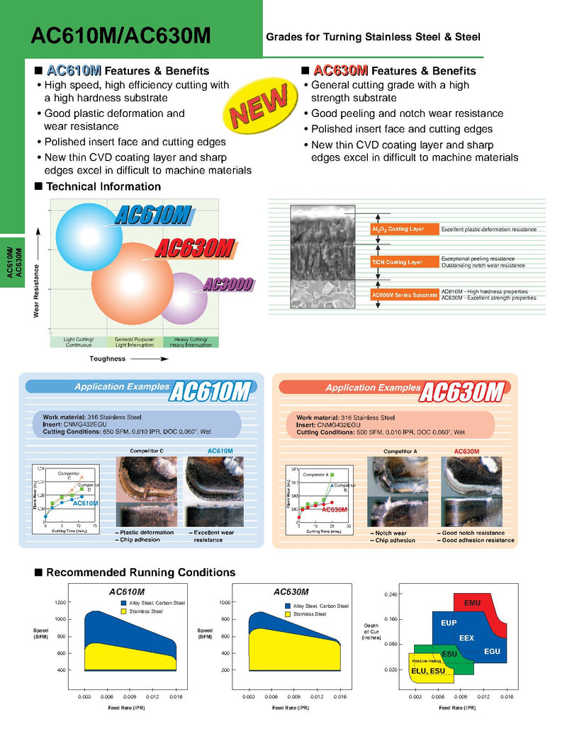 Πλακίδια Τόρνου TNMG2204**R-HM. Μειώνουν τις δυνάμεις κοπής - Image 15