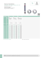 Ελεγκτήρες Σπειρωμάτων Δαχτυλίδια Τραπεζοειδή 7e Johs