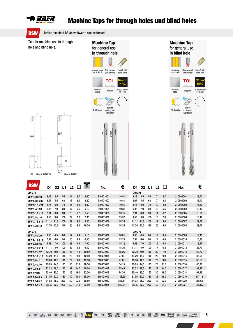 Κολαουζο Μηχανής για Τυφλές Οπες Ιντσες BSW Αγγλικό Baer
