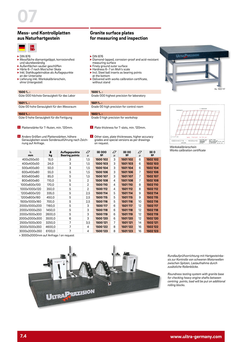 GG0 Surface Plates made of Natural Granite