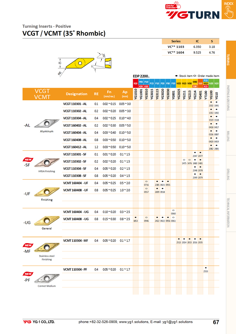 Πλακίδια VCGT1604**-AL για Αλουμίνιο