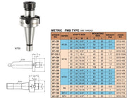 Κώνοι Φρεζοκεφαλής R8 Bridgeport Vertex