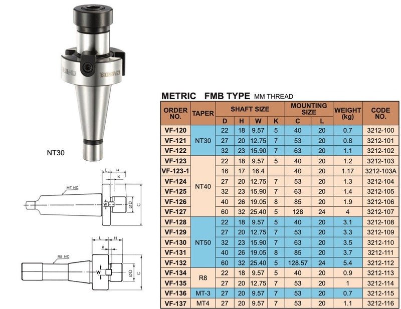 Κώνοι Φρεζοκεφαλής R8 Bridgeport Vertex
