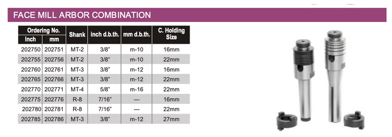 Κώνος Φρεζοκεφαλής Morse + Side Milling Soba