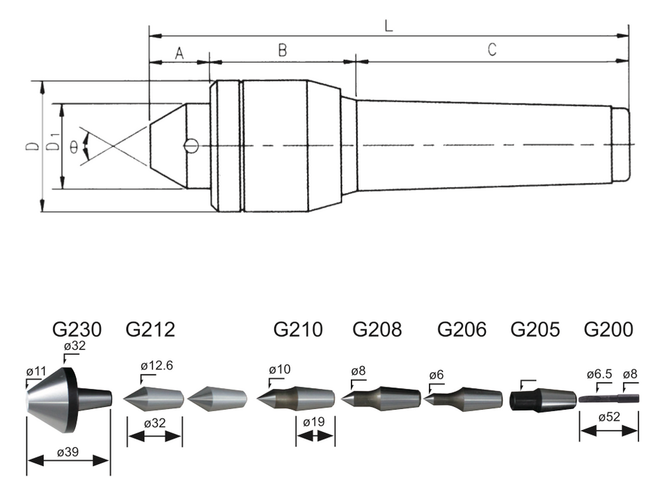 VLC-312 - Περιστροφική Ποντα Τορνου με 7 Εναλλασσόμενες Μύτες