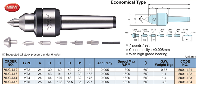 Περιστροφική Πόντα Τόρνου με 7 Εναλλασσόμενες Μύτες Vertex