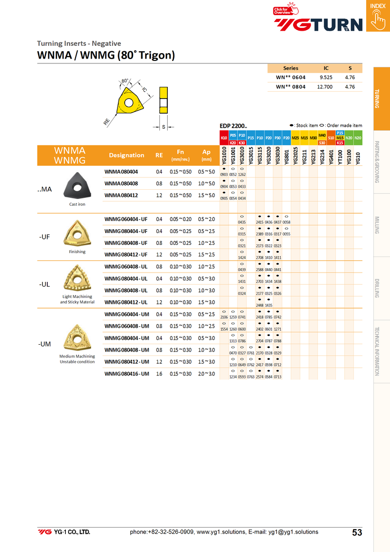 Πλακίδια WNMA0804** για Μαντέμι - Βαριές Κοπές και Ξεχόντρισμα