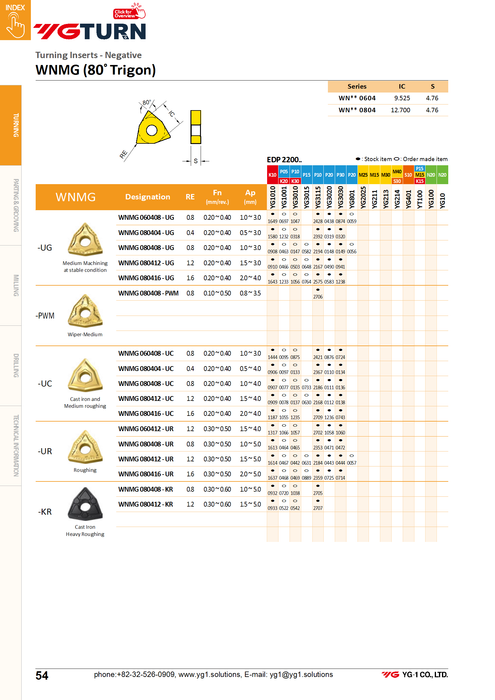 Πλακίδια WNMG0804**-MG για Ατσάλια και Inox - Γενική Χρήση