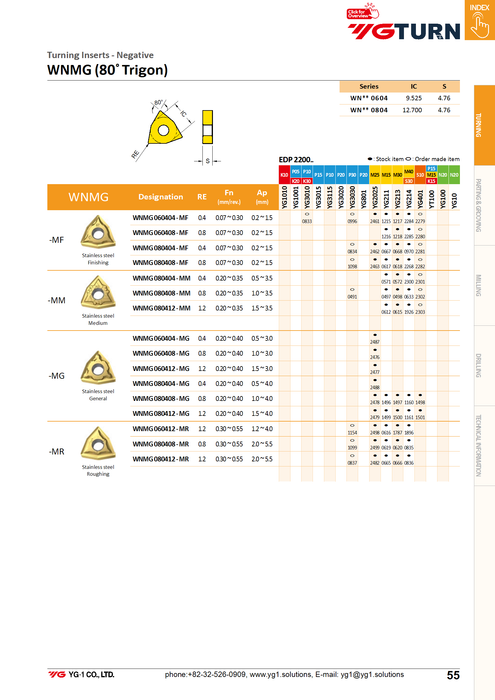 Πλακίδια WNMG0804**-UM για Ατσάλια - Διακοπτόμενη Κοπή
