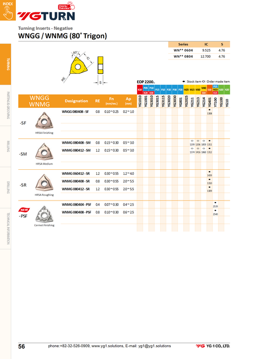Πλακίδια WNMG0804**-UM για Ατσάλια - Διακοπτόμενη Κοπή