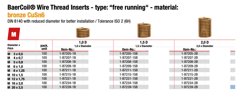Μετρικά 2D Ελατήρια Επιδιόρθωσης Σπειρωμάτων Bronze Ορείχαλκος Baer